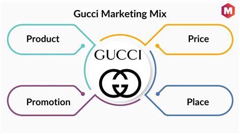 gucci market cap|is gucci a good investment.